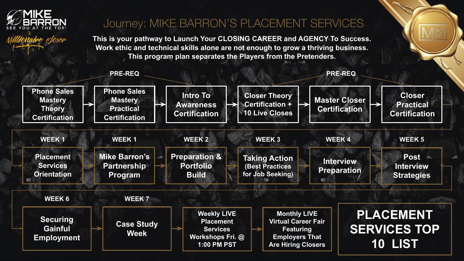 Road Map slide 13 of 14