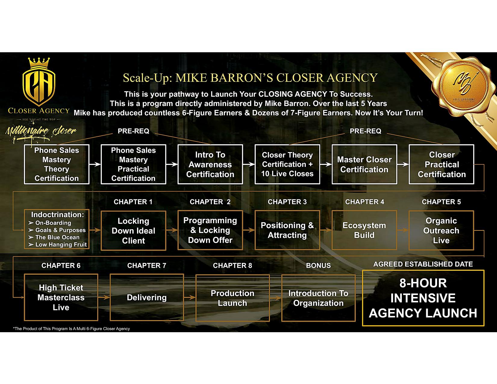 Road Map slide 3 of 14