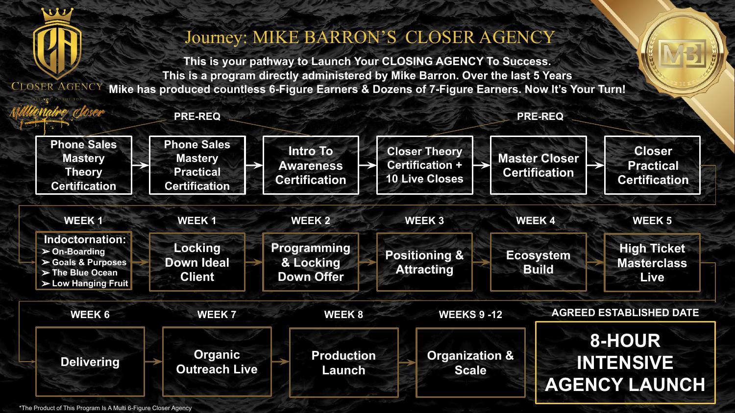 Road Map slide 12 of 14