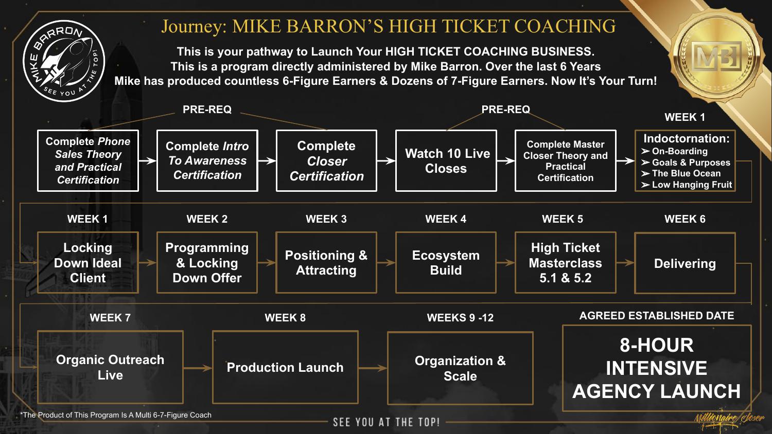Road Map slide 11 of 14