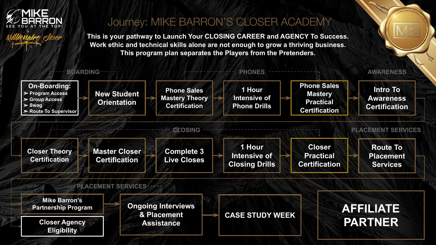Road Map slide 14 of 14